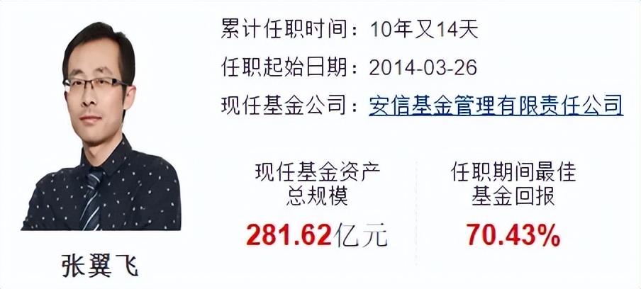 安信基金张翼飞防守能力一流但没有进攻性