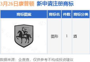 康普顿新提交1件商标注册申请_财富号_东方财富网