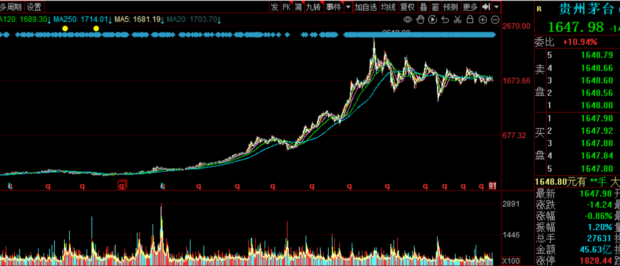 上证指数永远的3000点之谜再次面临的3000点保卫战