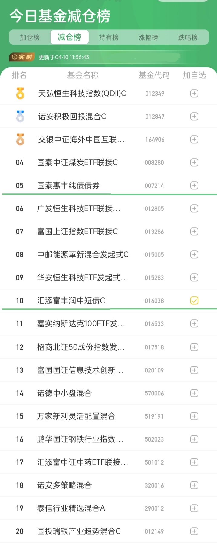 首页>创作中心>正文> 司机有幸上了天天基金2024年第一季度影响力牛人