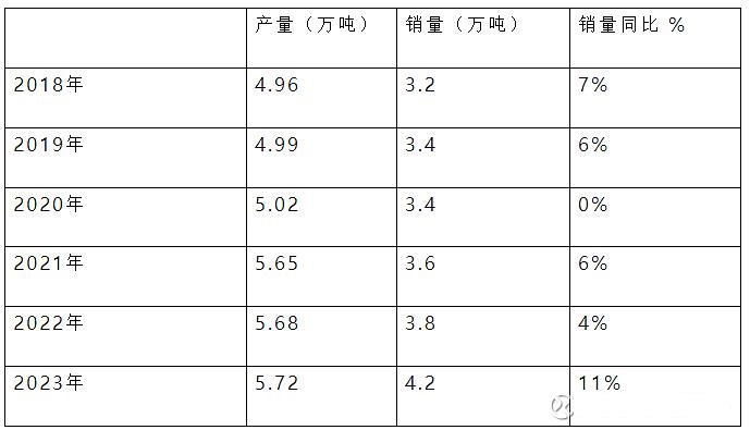 茅台珍品产量图片