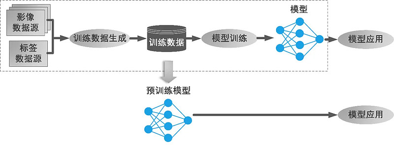 深信服获得新发明专利授权：模型训练与信息确定方法