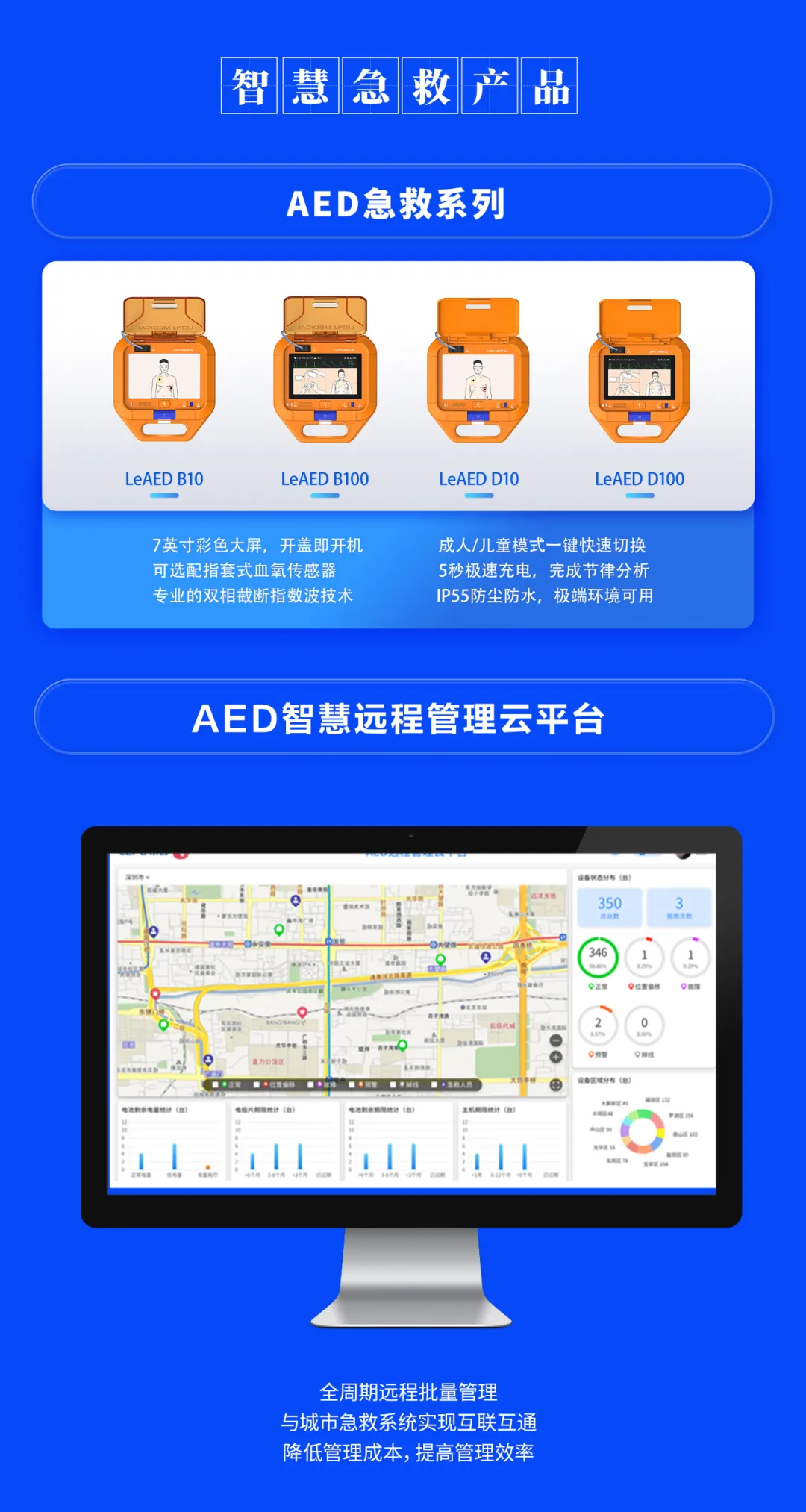 乐普人工智能全系列产品及整体解决方案