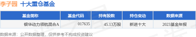 李子园6053372023年年报简析营收净利润同比双双增长盈利能力上升