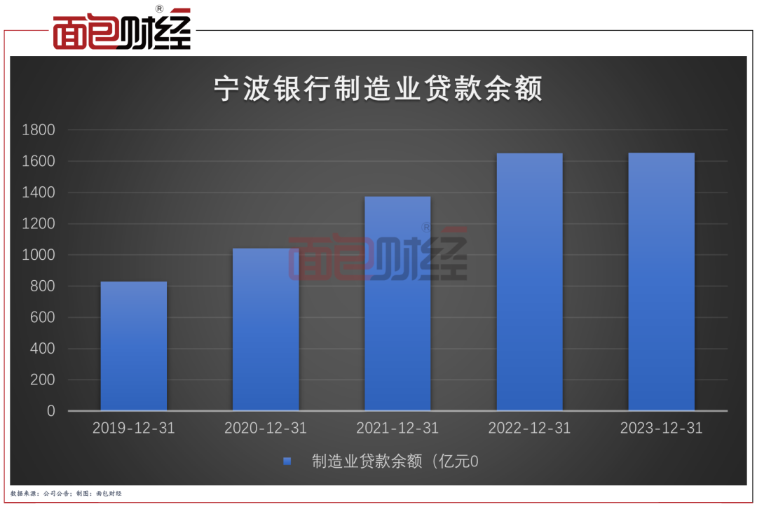 宁波银行扎实做好五篇大文章普惠金融绿色金融投放持续增长