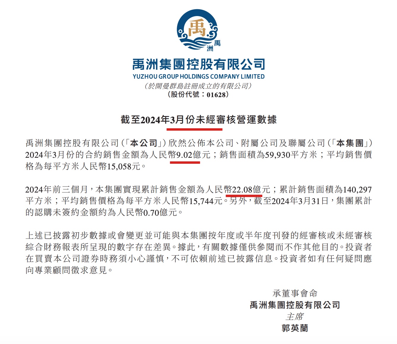 禹洲集团前3月合同销售额同比减少近六成单月销售902亿元