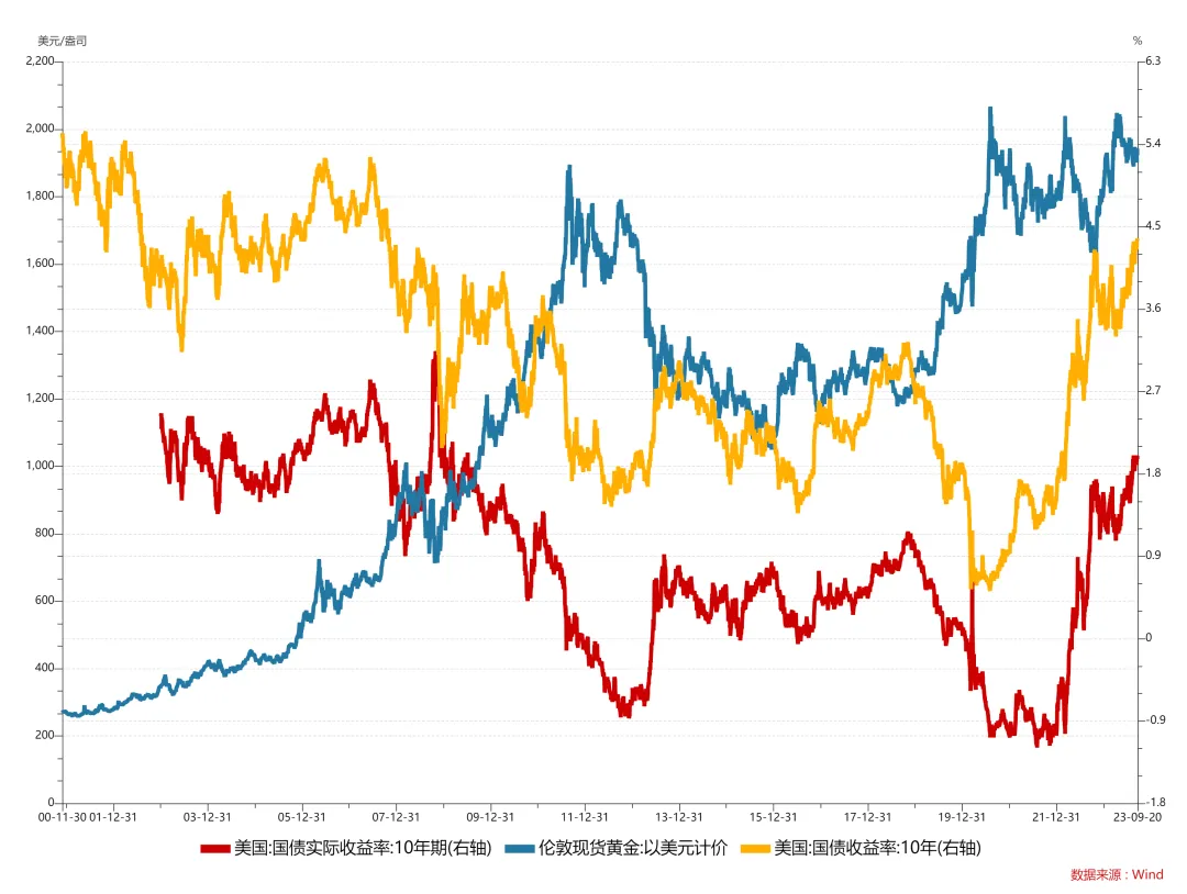 "垂帘听政"的黄金_财富号_东方财富网