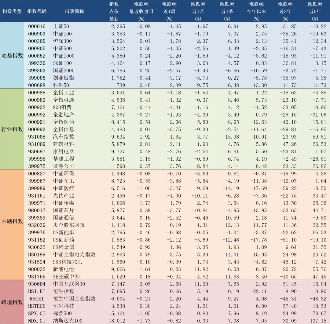 a股主要指数估值图表图片