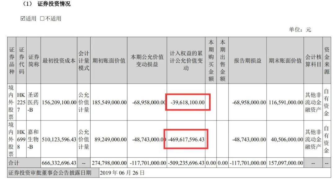 营收净利双降沃森生物难夺九价hpv疫苗先机