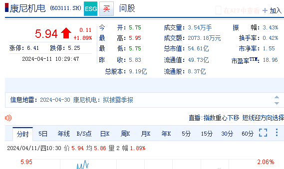 康尼机电603111索赔案件已开庭投资者可继续提起诉讼