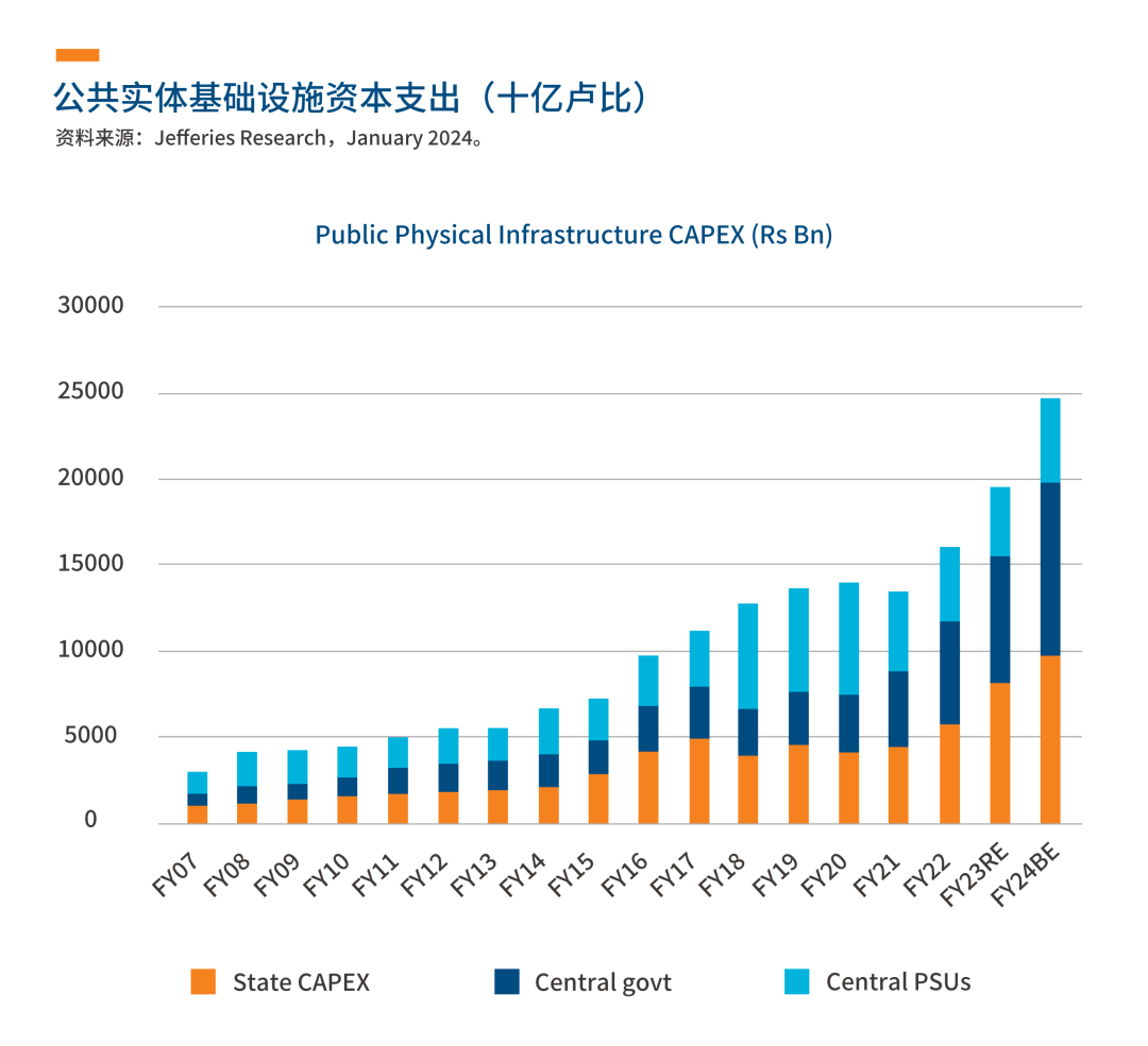 印度经济蓬勃发展的红利