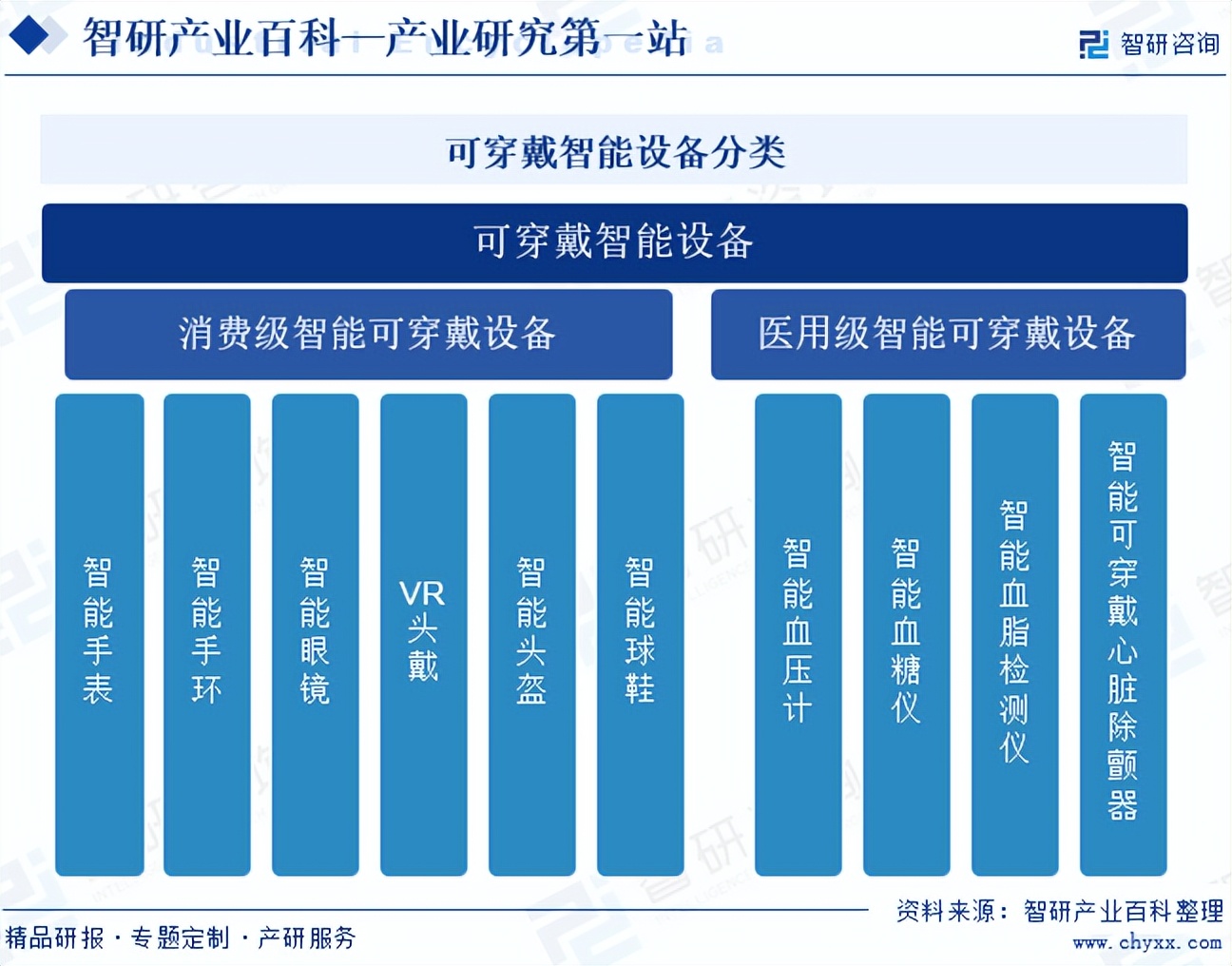 智研咨询发布492可穿戴智能设备产业百科附行业发展因素重点企业分析