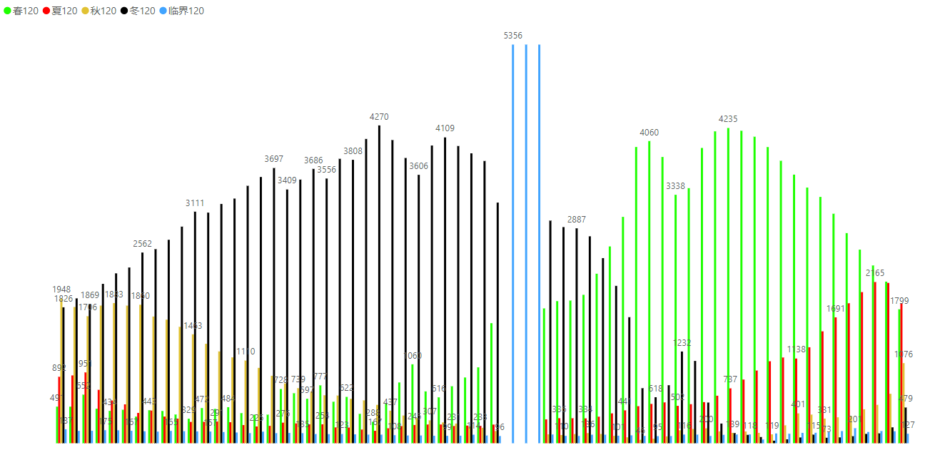 20240411周四复盘a股市场趋势机会和风险