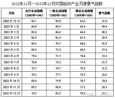 推动工业领域设备更新实施方案推动下的锌及锌合金材料市场需求分析研