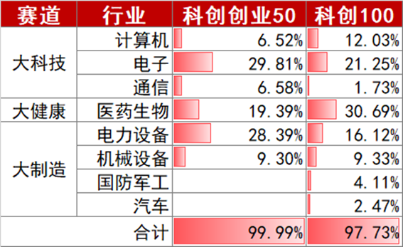 上证50沪深300科创50这些宽基指数有哪些不同