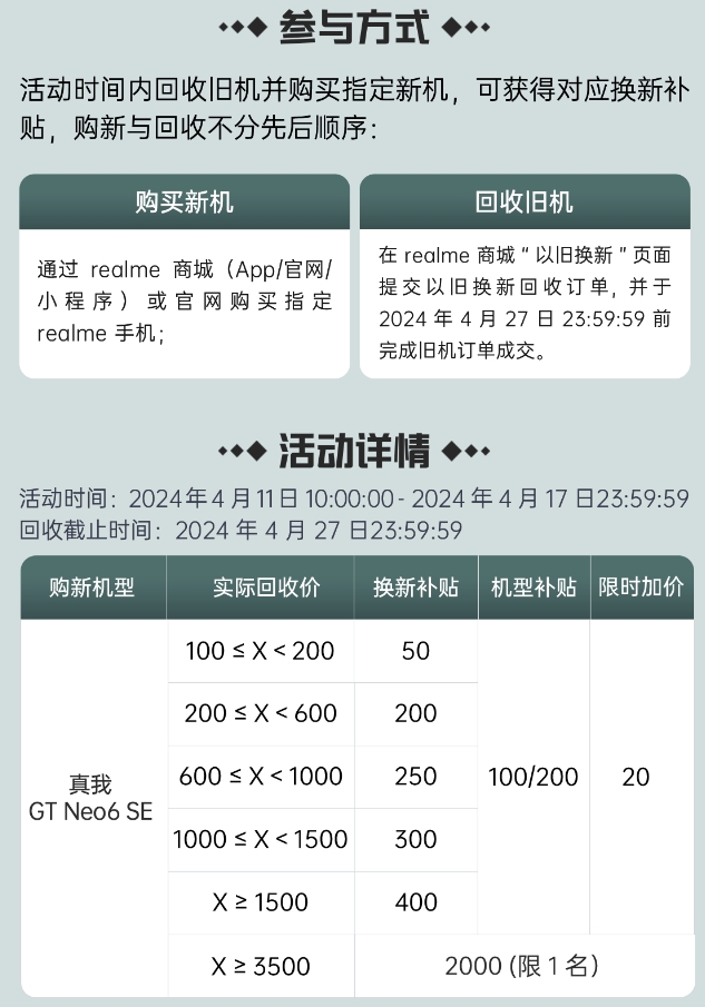 旗舰射门员真我gtneo6se发布小当回收以旧换新至高补贴2000元