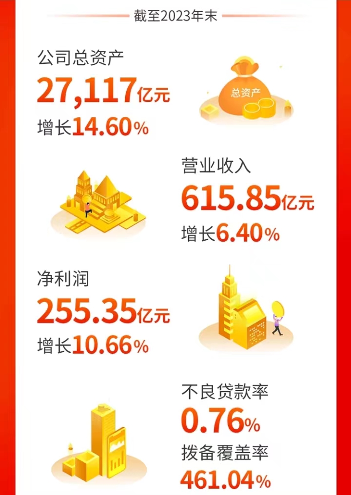 宁波银行被公募基金抱团为哪般