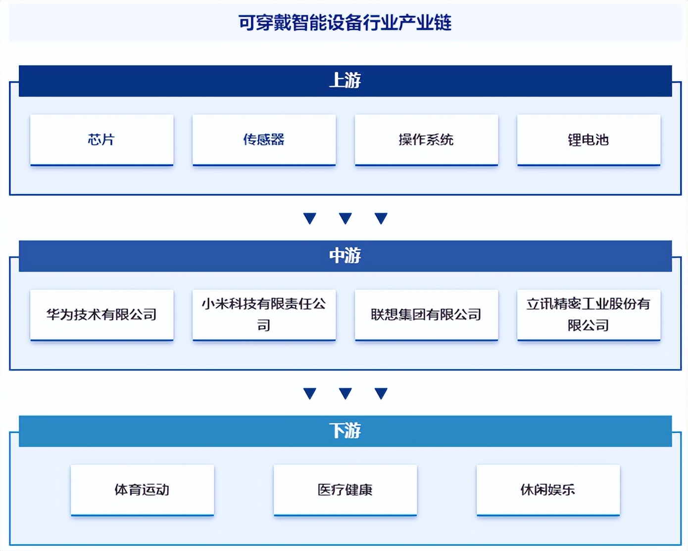 智研咨询发布492可穿戴智能设备产业百科附行业发展因素重点企业分析