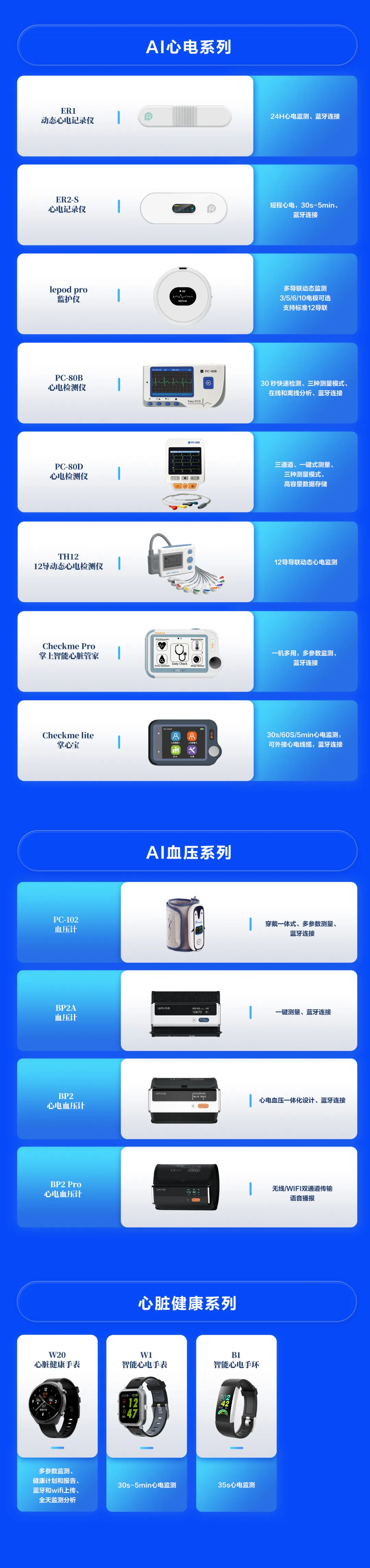 乐普人工智能全系列产品及整体解决方案