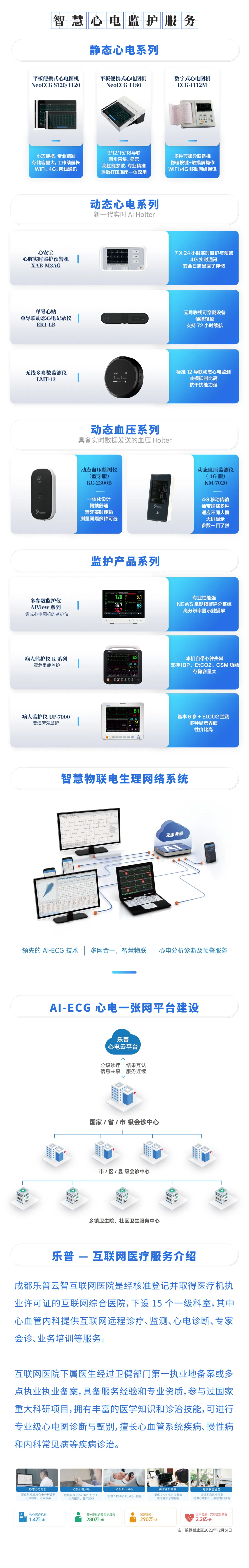 乐普人工智能全系列产品及整体解决方案