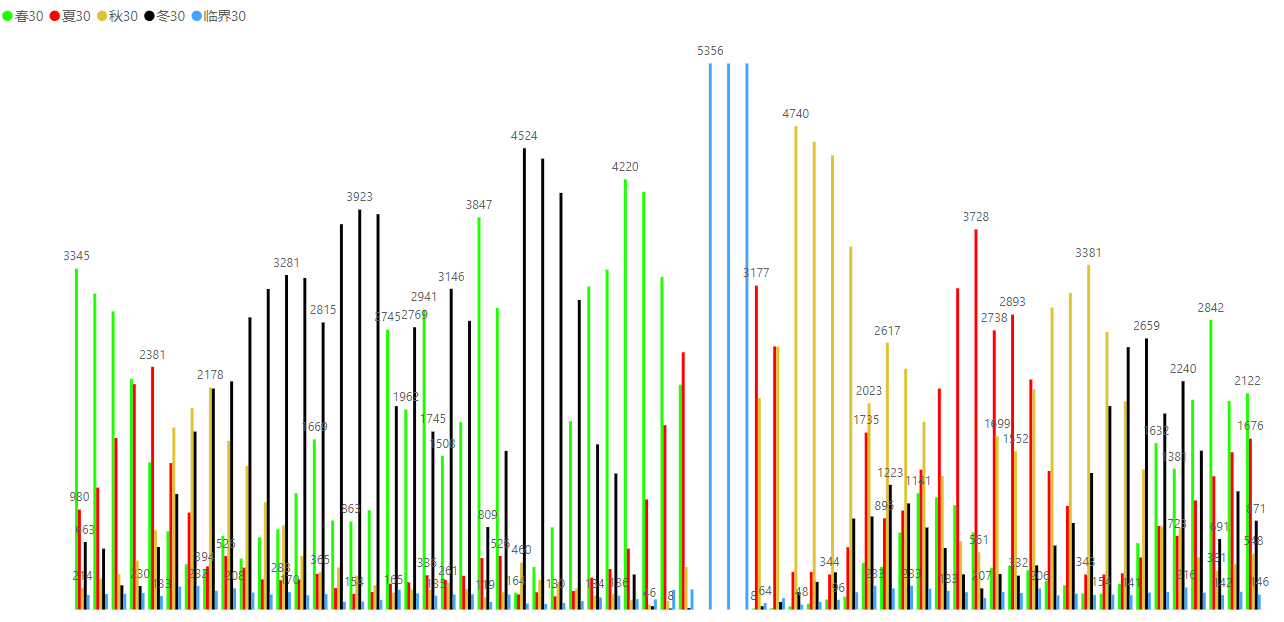 20240411周四复盘a股市场趋势机会和风险