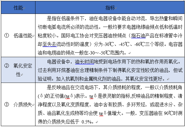 中国绝缘油行业市场提供了广阔的发展空间