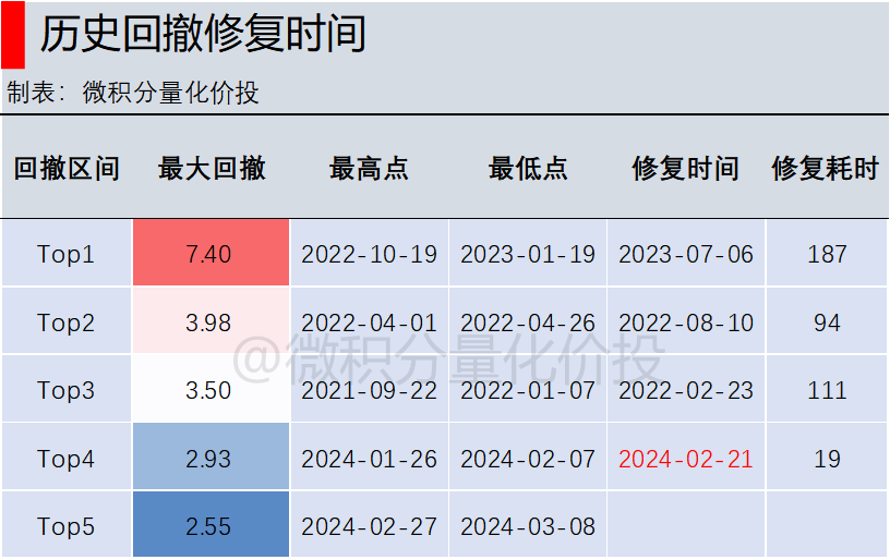 公募主动量化业绩修复 成长配置权重大幅提升