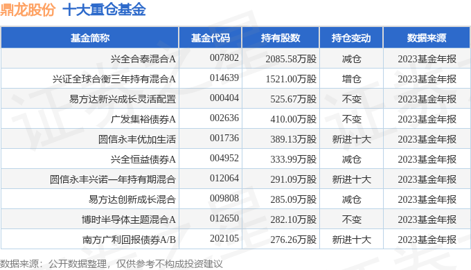鼎龙股份3000542023年年报简析净利润减4308三费占比上升明显