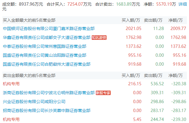 上海亚商投顾创业板指低开低走低空经济概念股尾盘拉升