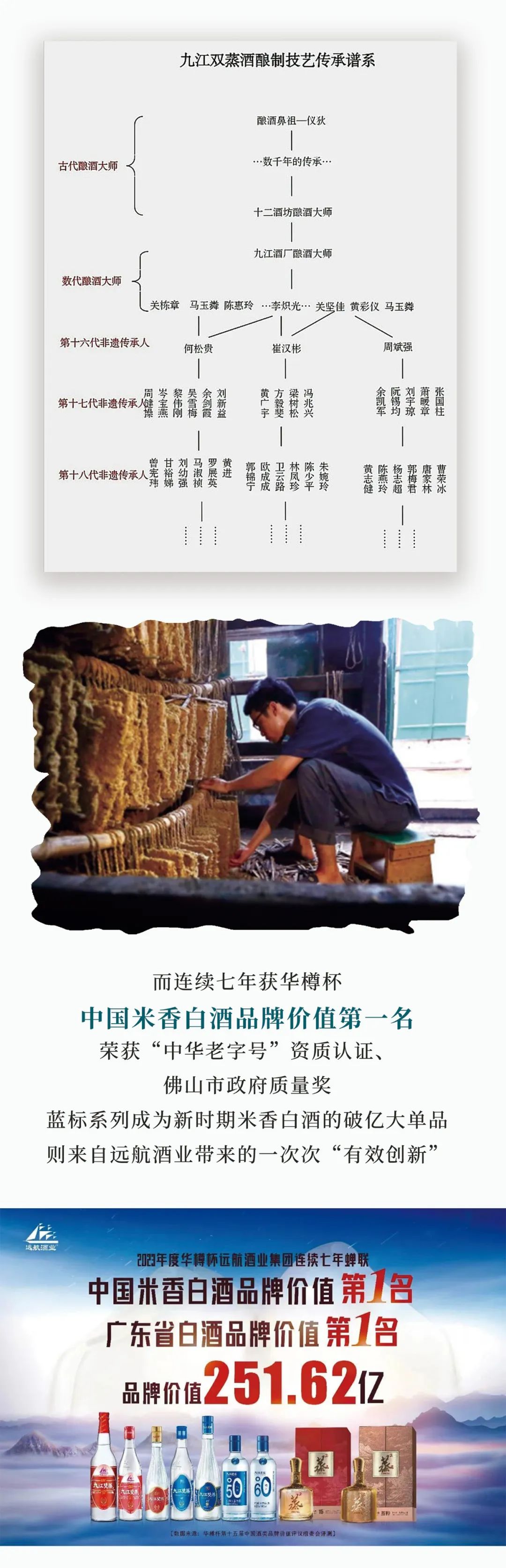 解剖九江双蒸醒得快酒体的秘密