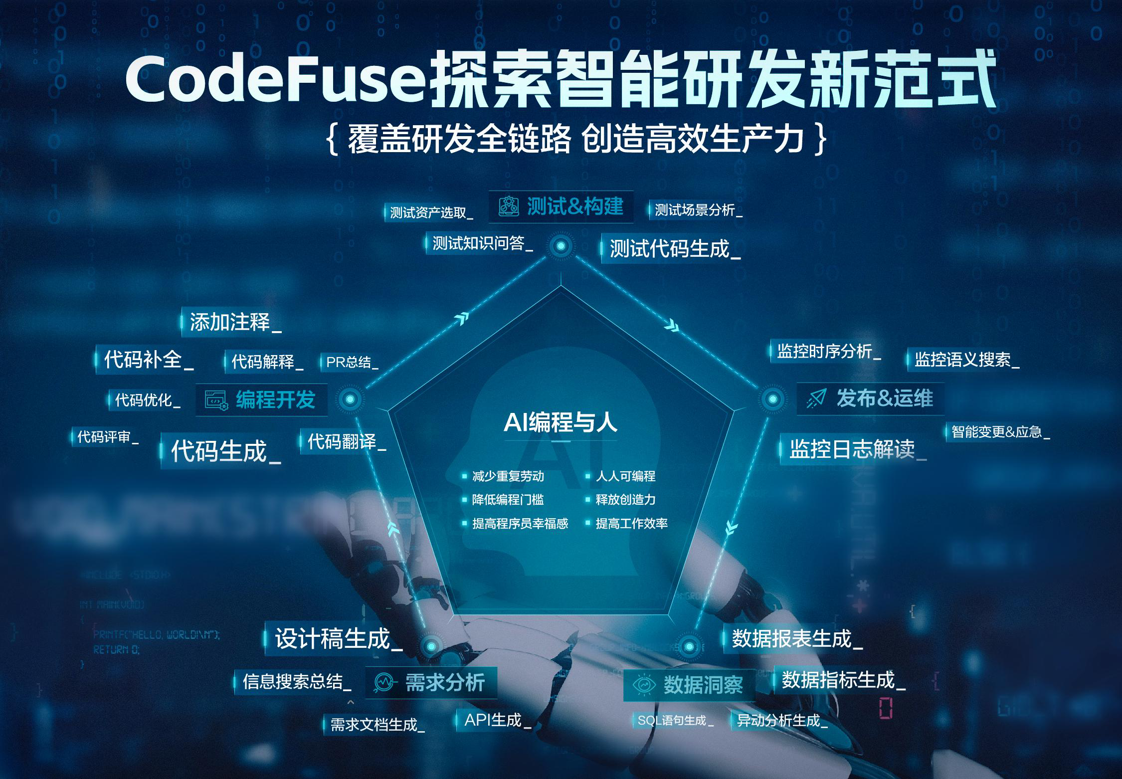 包含ELAN:用于图像超分辨率的高效远程注意力网络开发者的词条