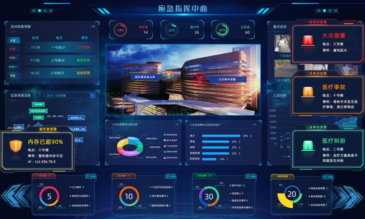 智能家居正改变徐州生活