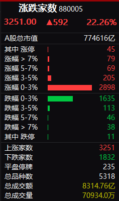 收录百度变少怎么回事_百度收录变少_百度收录变化很大为什么