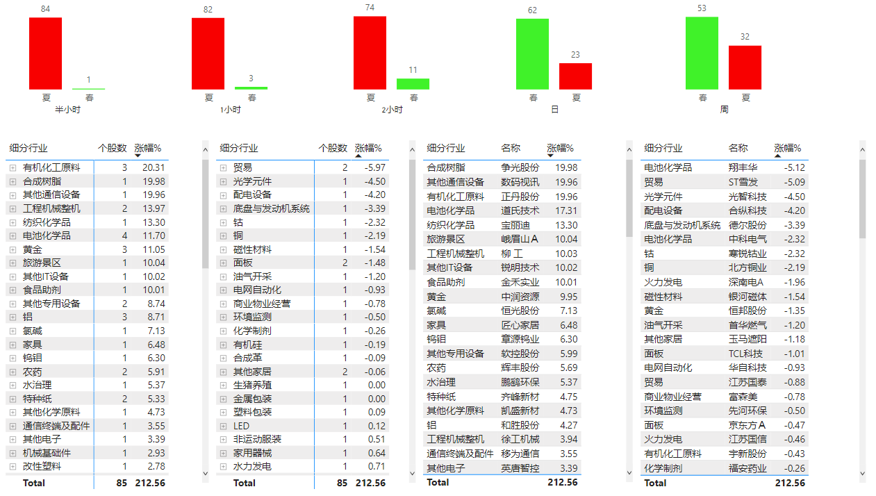 20240411周四复盘a股市场趋势机会和风险