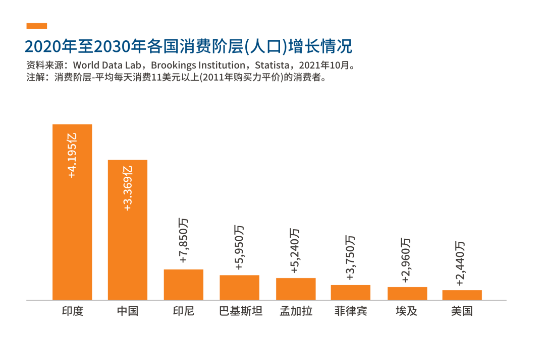 印度经济蓬勃发展的红利