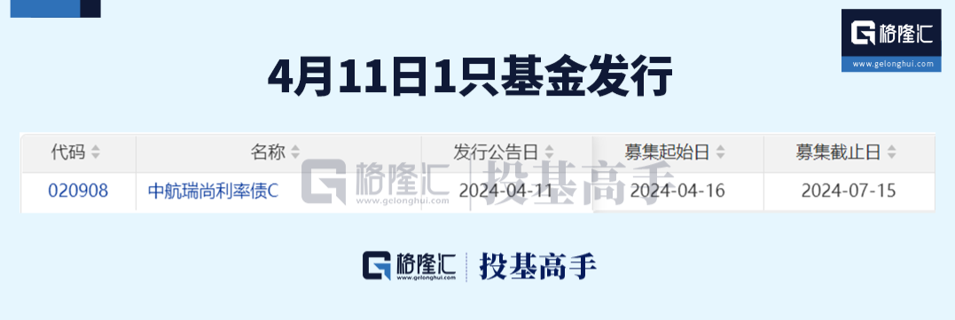 格隆汇etf日报又有qdii基金暂停申购