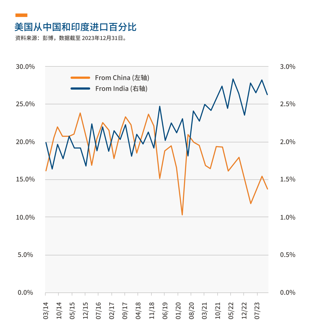 印度经济蓬勃发展的红利