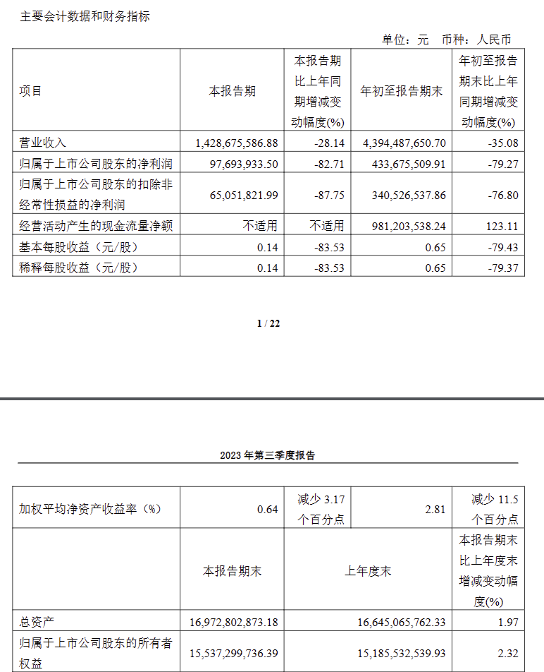 每天带您了解上市公司兆易创新sh603986