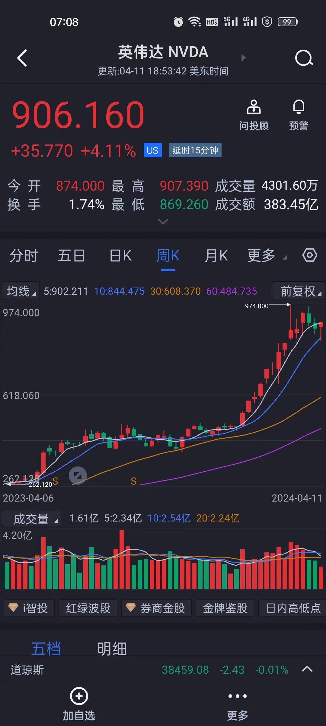 20240412股市早评美股收盘道指跌001纳指涨168标普500指数涨074苹果和