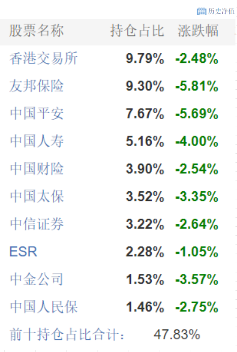 4月12日财经夜宵:得知基金净值排名及选基策略,赶紧告知大家_财富号