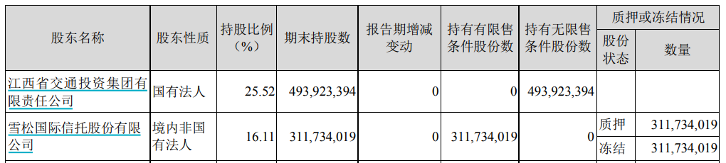 深度任职近两年仍未扭亏国盛金控董事长刘朝东面临两大压力三大难题