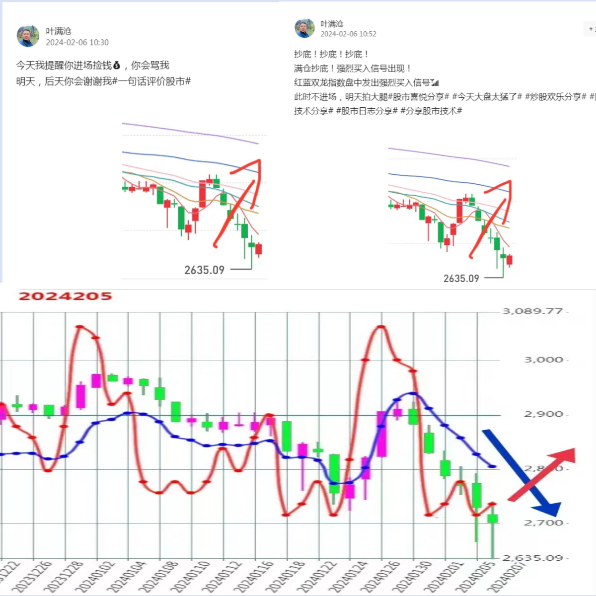 a股市值分布图图片