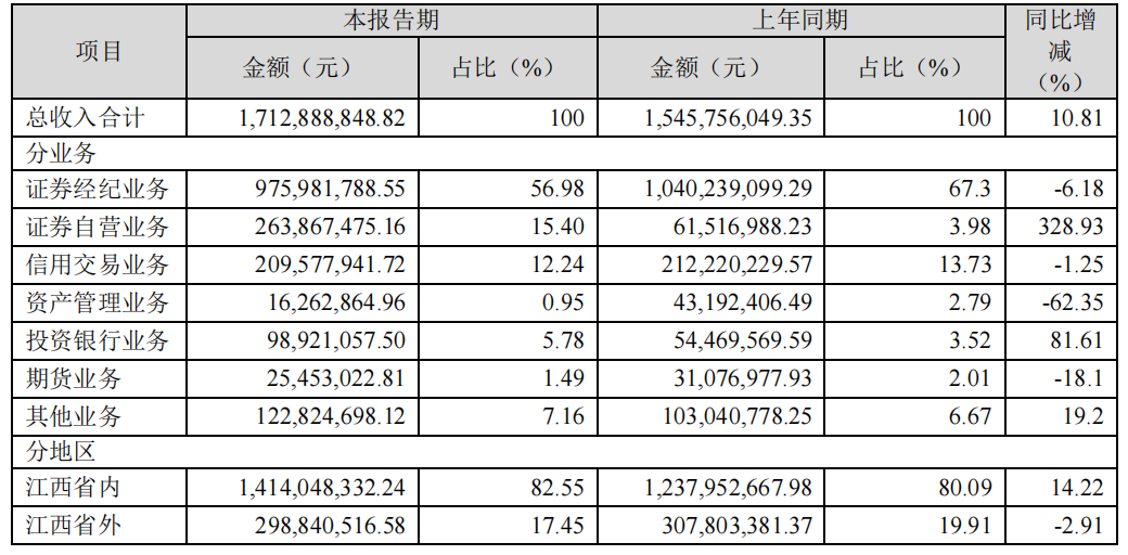 深度任职近两年仍未扭亏国盛金控董事长刘朝东面临两大压力三大难题