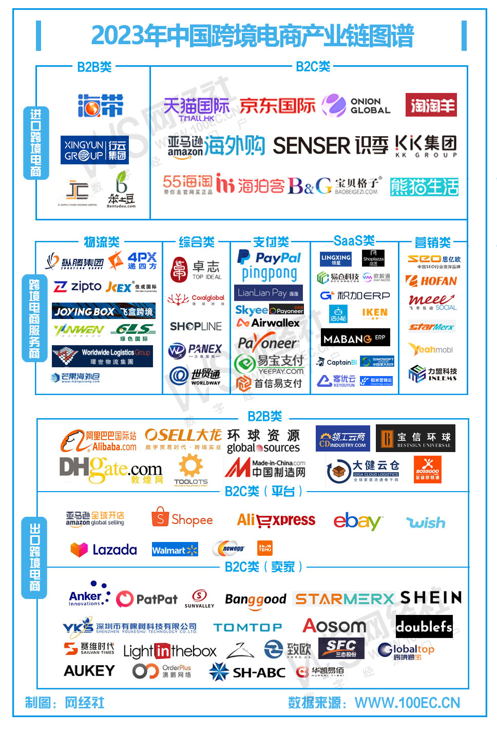 跨境电商周报4月第一二周temu速卖通霸榜韩国亚马逊股价创新高