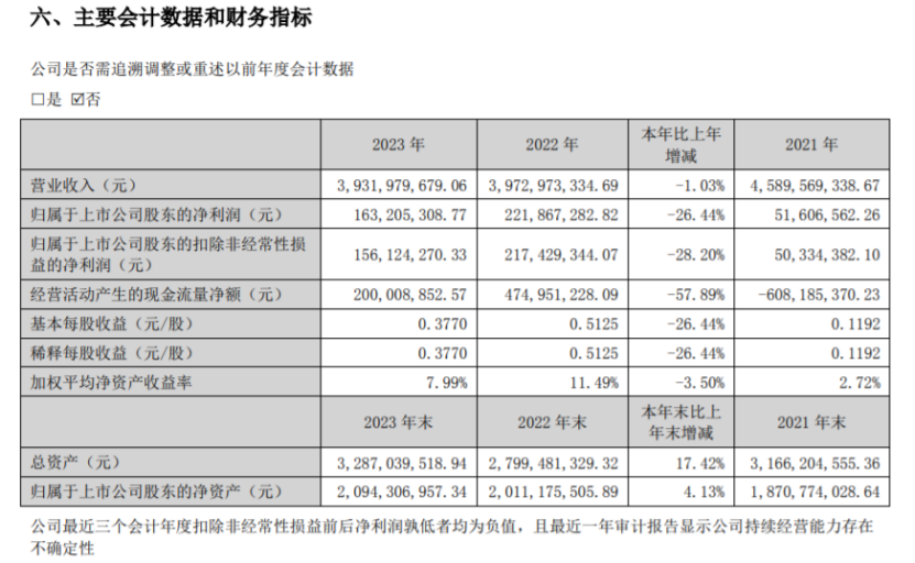 金龙羽2023年营收3932亿净利163亿董事长郑有水薪酬817万