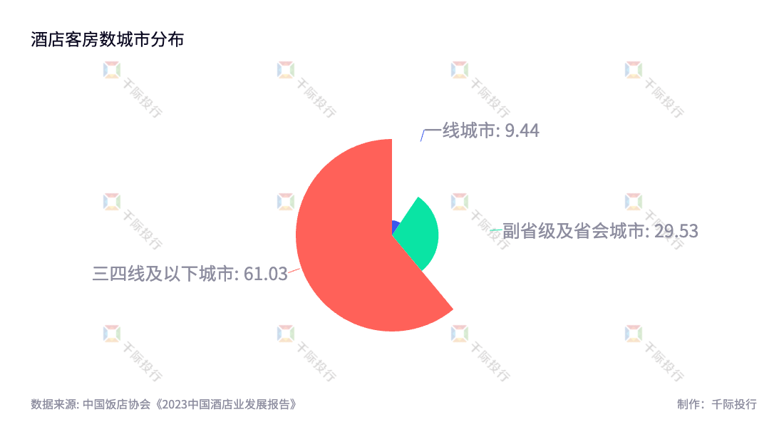 2024年中国酒店行业研究报告_财富号_东方财富网