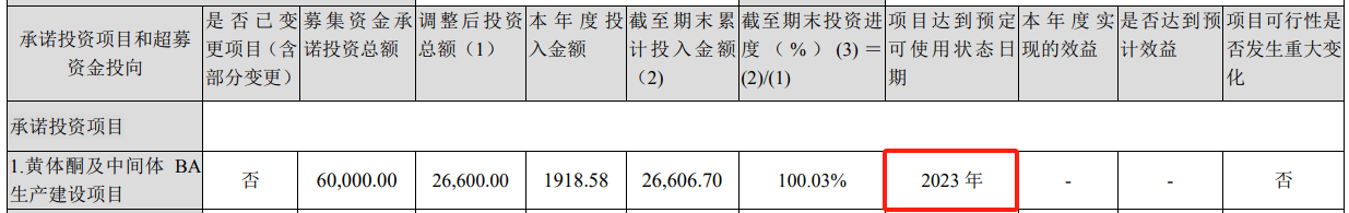 募投项目延期却未披露 共同药业或涉信披违规