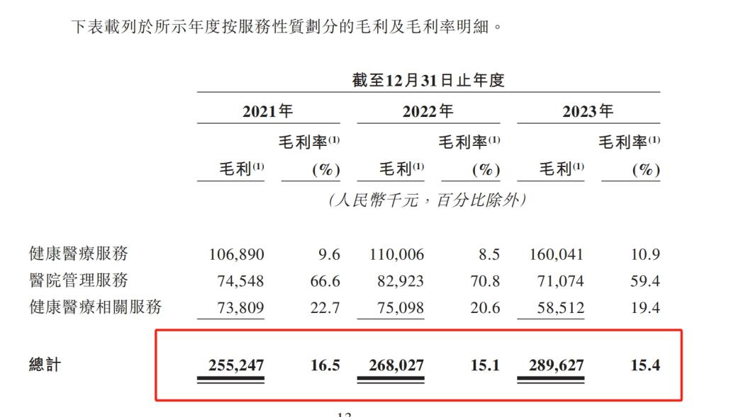 9码滚雪球盈利表图片图片