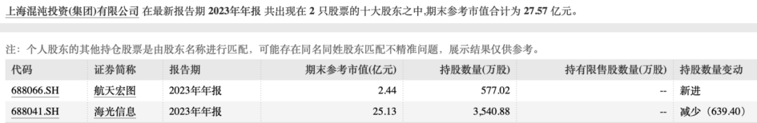 罕见葛卫东出手被套