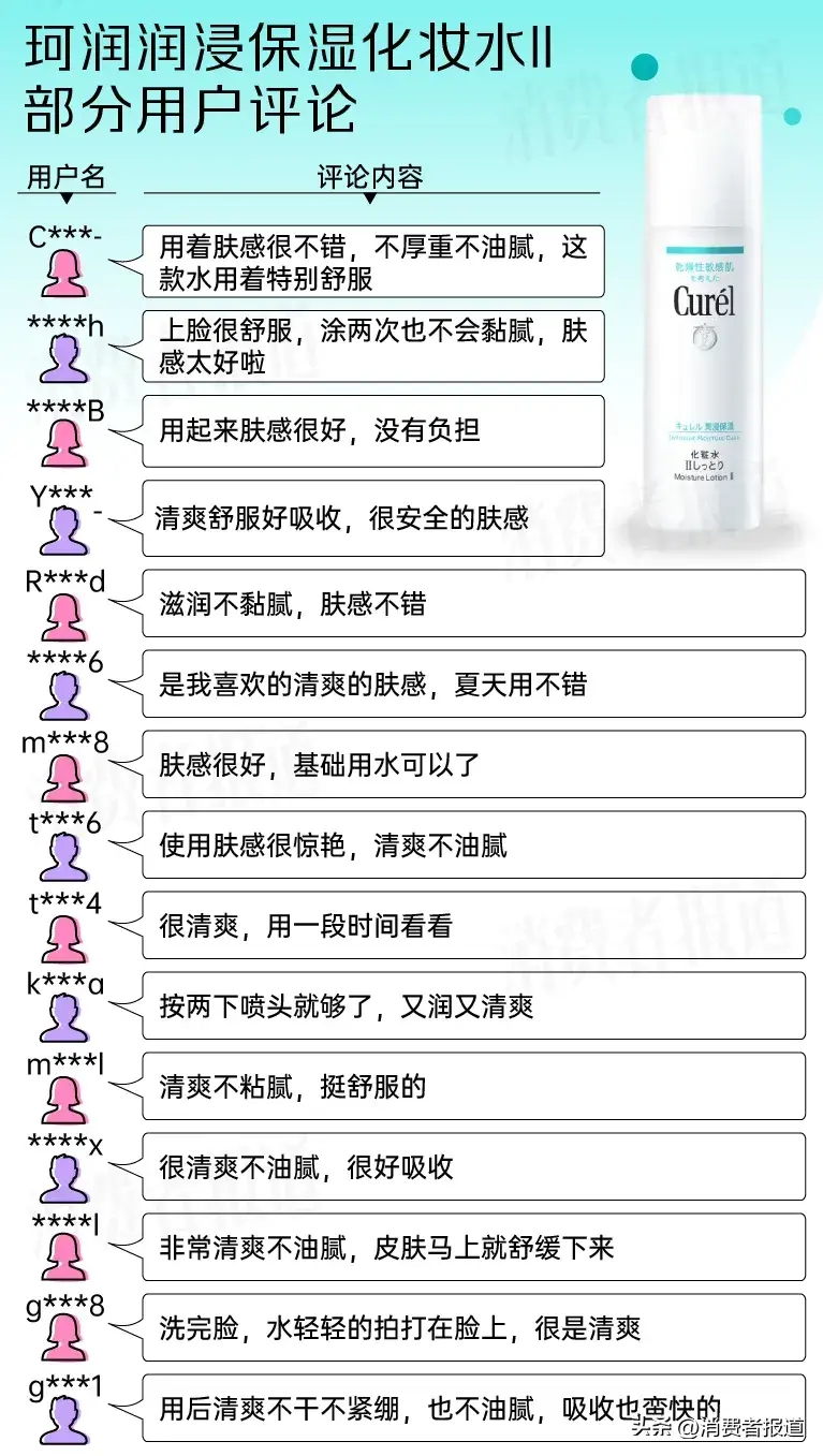 20款化妆水口碑评价海蓝之谜奥尔滨用后辣脸雅诗兰黛肤感适合奶